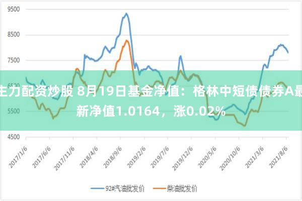 主力配资炒股 8月19日基金净值：格林中短债债券A最新净值1.0164，涨0.02%