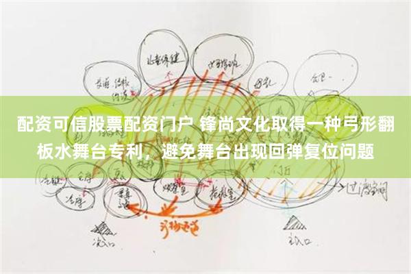 配资可信股票配资门户 锋尚文化取得一种弓形翻板水舞台专利，避免舞台出现回弹复位问题